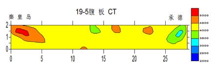 CT法与回弹法检测方法对比