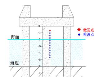 成桥桩病害检测