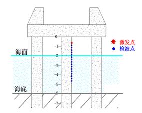 成桥桩病害检测