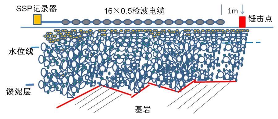 大连机场填海基岩深度探测