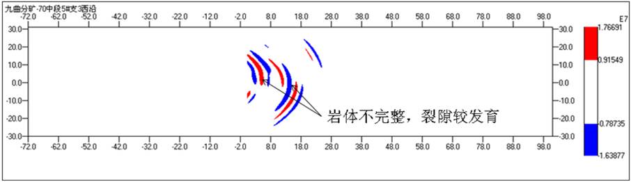 隧道超前地质预报系统tsp203