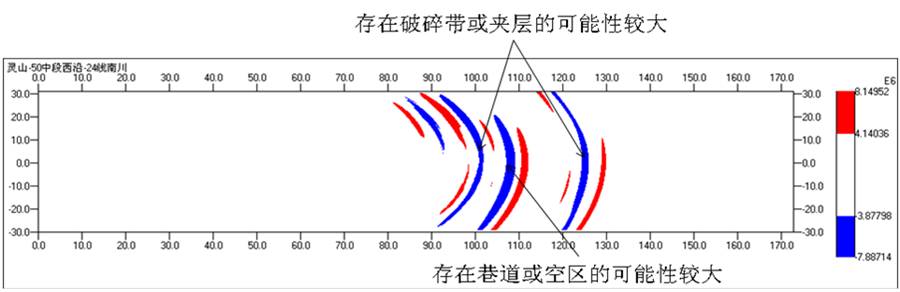 tsp隧道地质预报仪