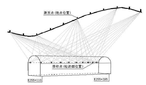 地震CT