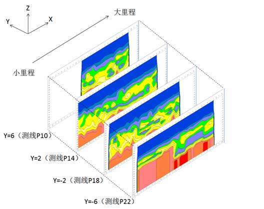 顺桥向垂向速度切片筛状图