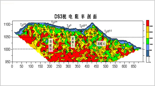 高密度电法在水库渗漏勘查中的应用