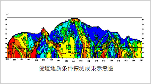 高密度电法在隧道病害与含水性勘查中的应用