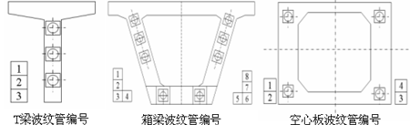 大广高速河北段波纹管