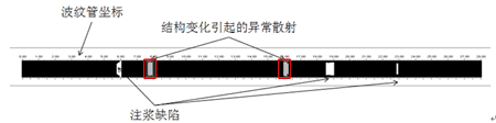 波纹管缺陷声波散射追踪结果图像