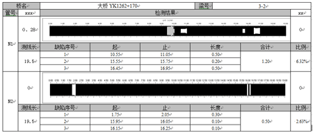 甘肃雷西高速波纹管检测