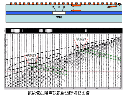 预应力管道压浆