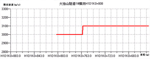 tsp地质超前预报