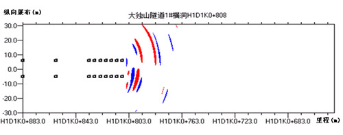 <空>tsp超前探测