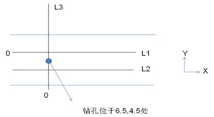 门头沟RDscan剖面