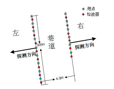 煤矿井下侧邦的地质灾害勘察