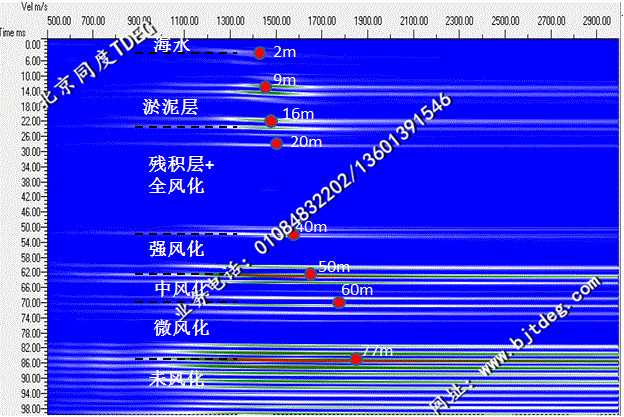 水上高分辨率地震勘探