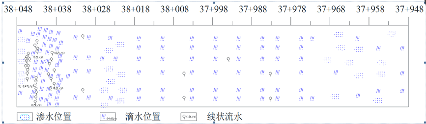 超前探水成果